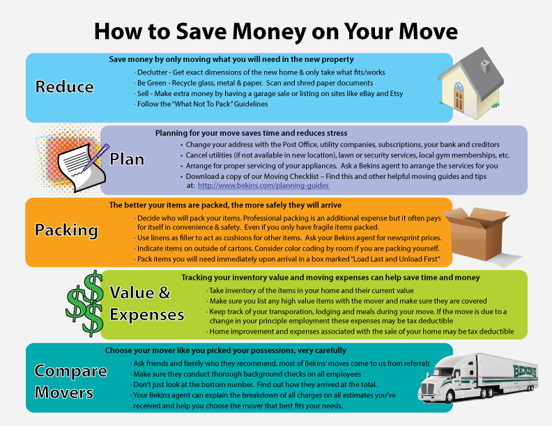 Bekins - how to make your move profitable